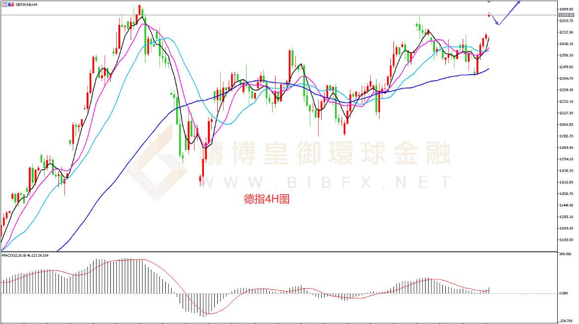 御金国际-德指走势图 御金国际-德指走势图