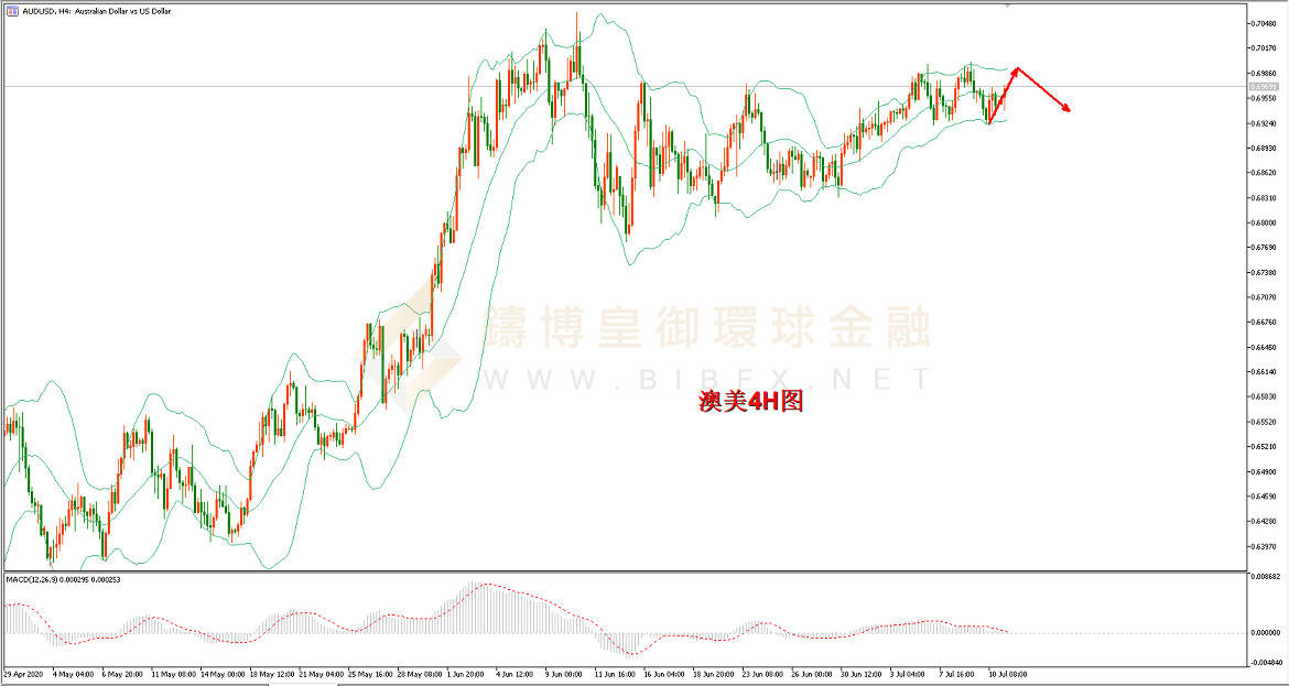 御金国际-澳元/美元 御金国际-澳元/美元