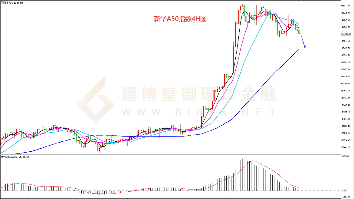 御金国际-新华A50走势图 御金国际-新华A50走势图