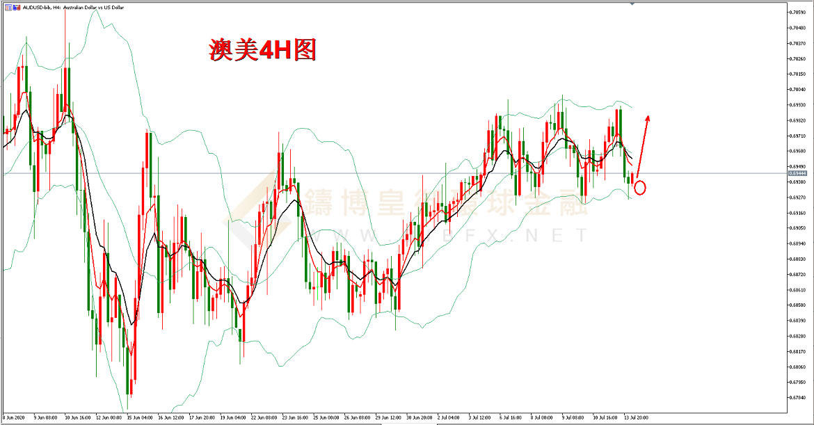 御金国际-澳元/美元 御金国际-澳元/美元