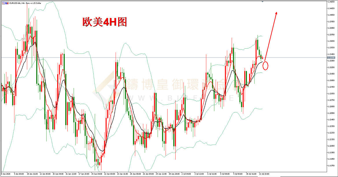 御金国际-欧元/美元 御金国际-欧元/美元
