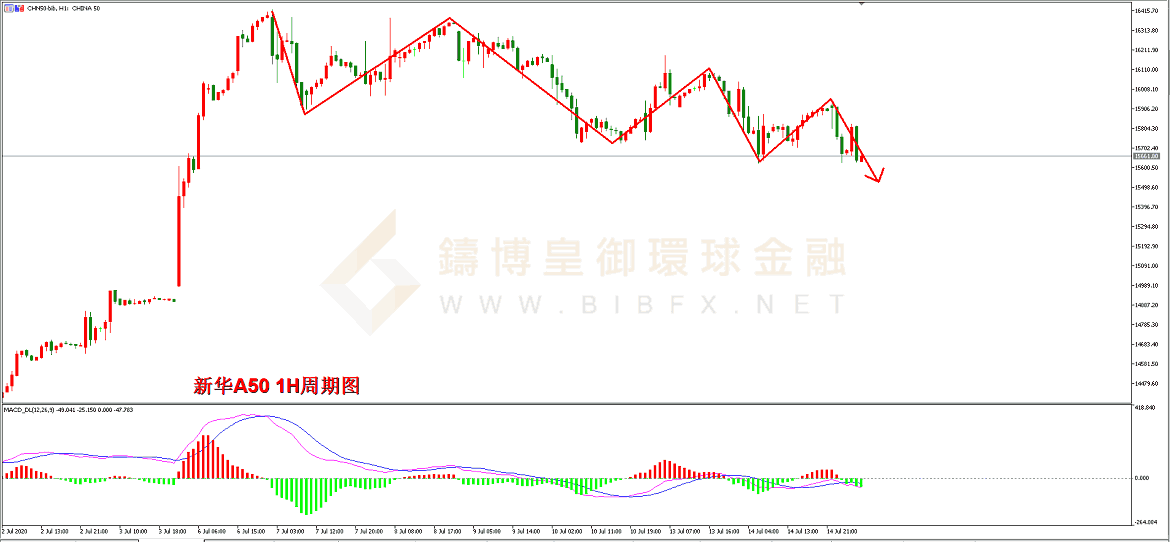 御金国际-新华A50走势图 御金国际-新华A50走势图