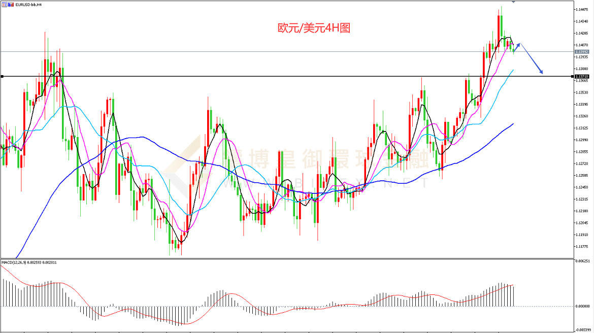 御金国际-欧元/美元 御金国际-欧元/美元
