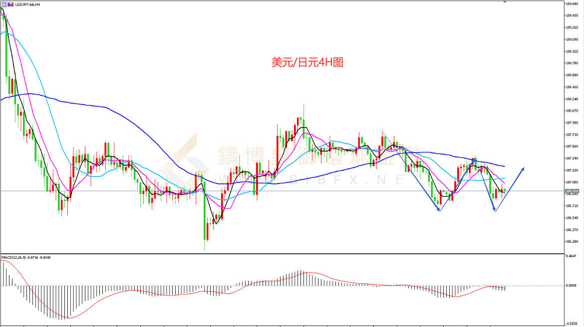 御金国际-美元/日元 御金国际-美元/日元