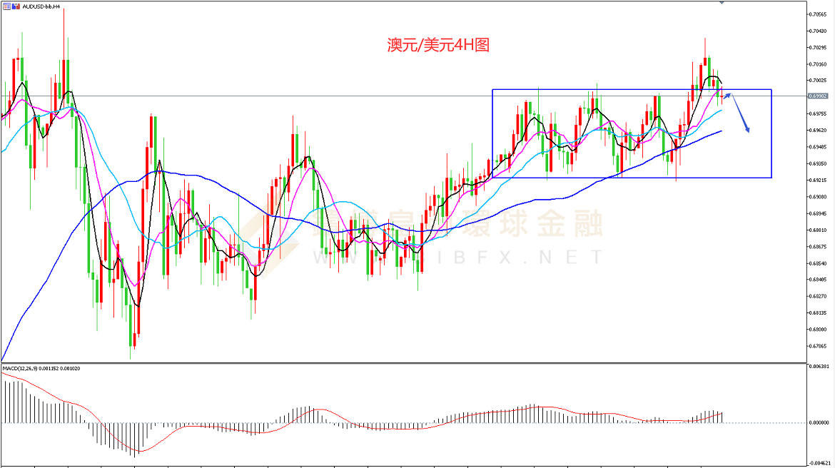 御金国际-澳元/美元 御金国际-澳元/美元