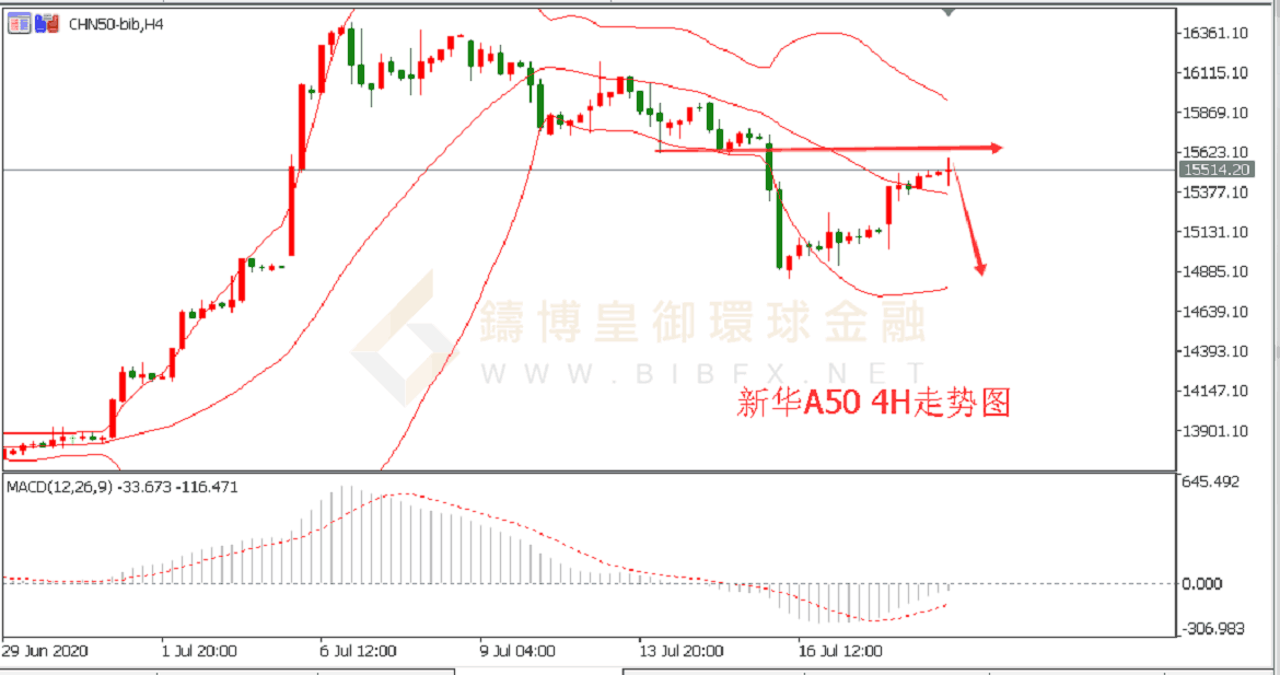 御金国际-新华A50走势图 御金国际-新华A50走势图