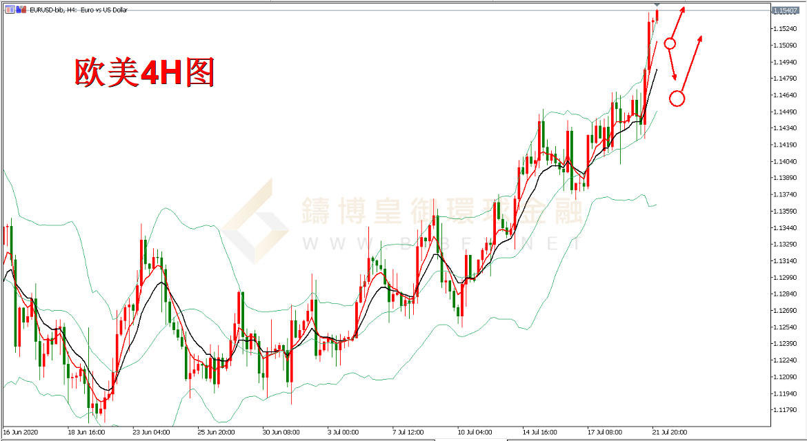 御金国际-欧元/美元 御金国际-欧元/美元