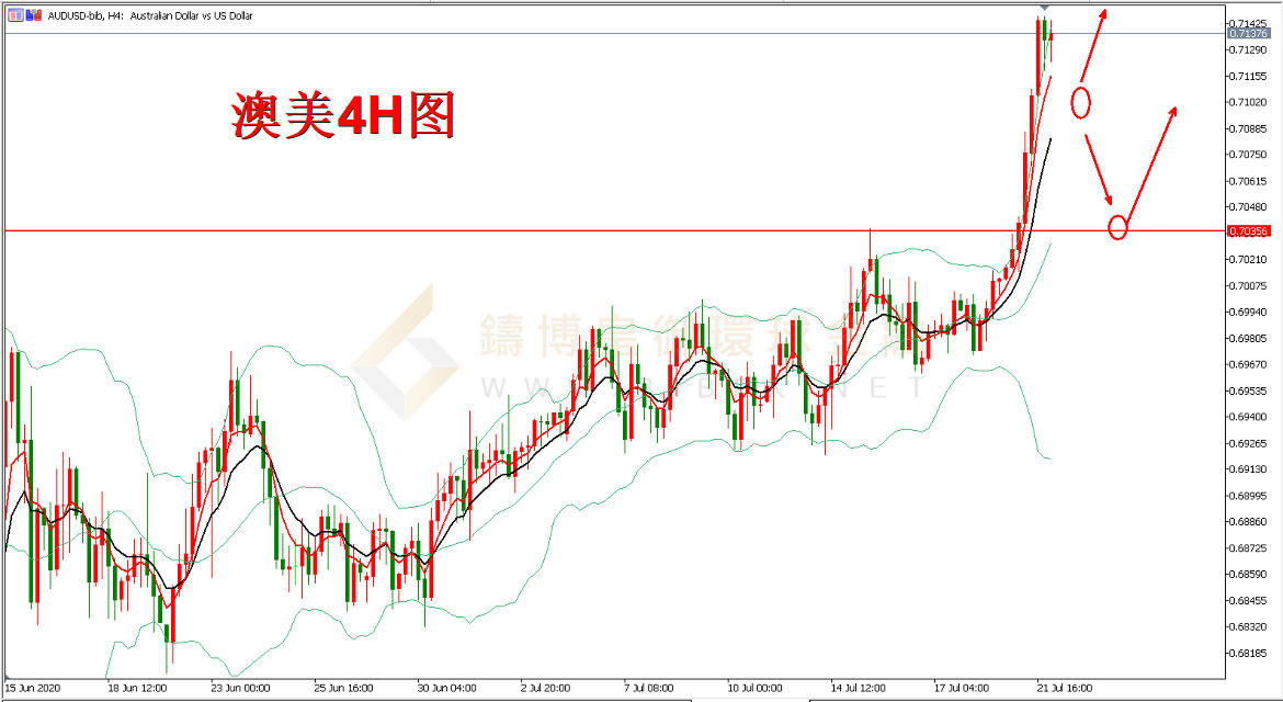 御金国际-澳元/美元 御金国际-澳元/美元