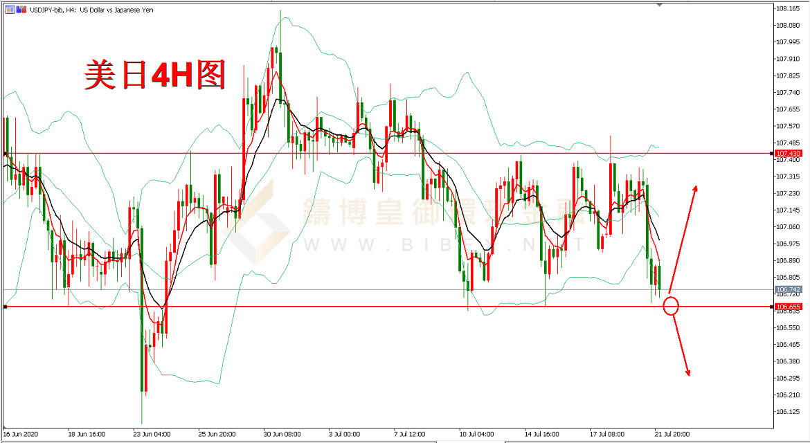 御金国际-美元/日元 御金国际-美元/日元