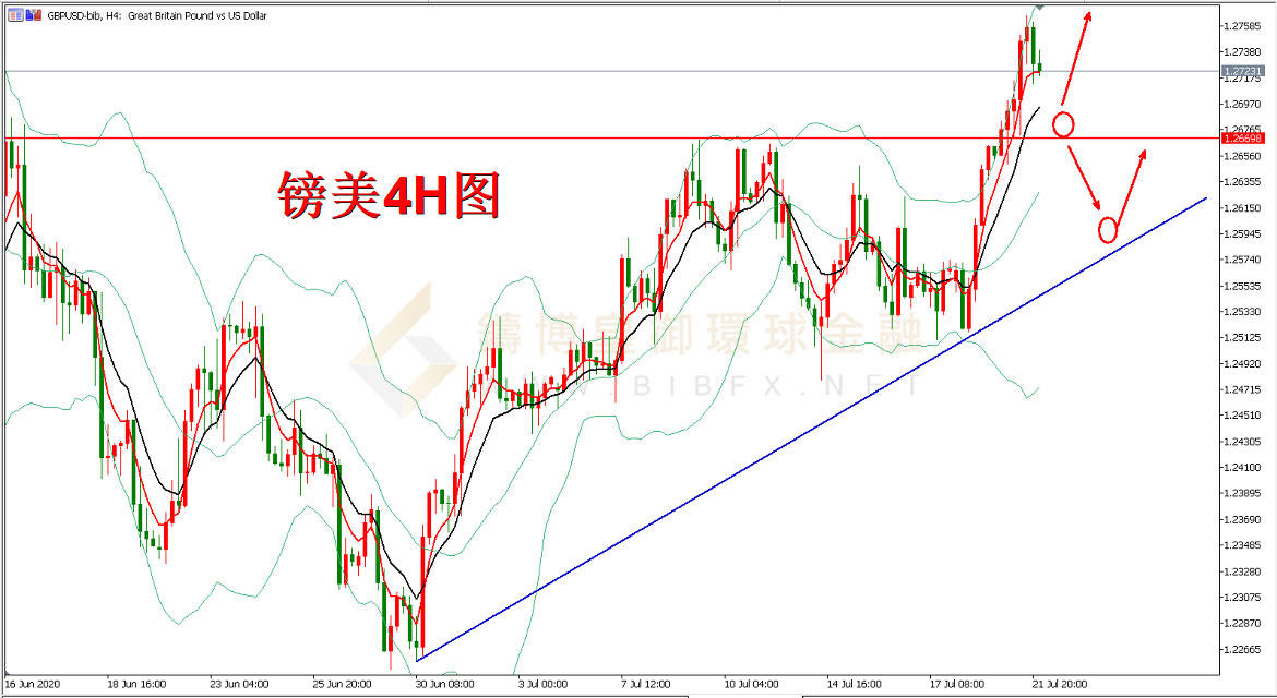 御金国际-英镑/美元 御金国际-英镑/美元
