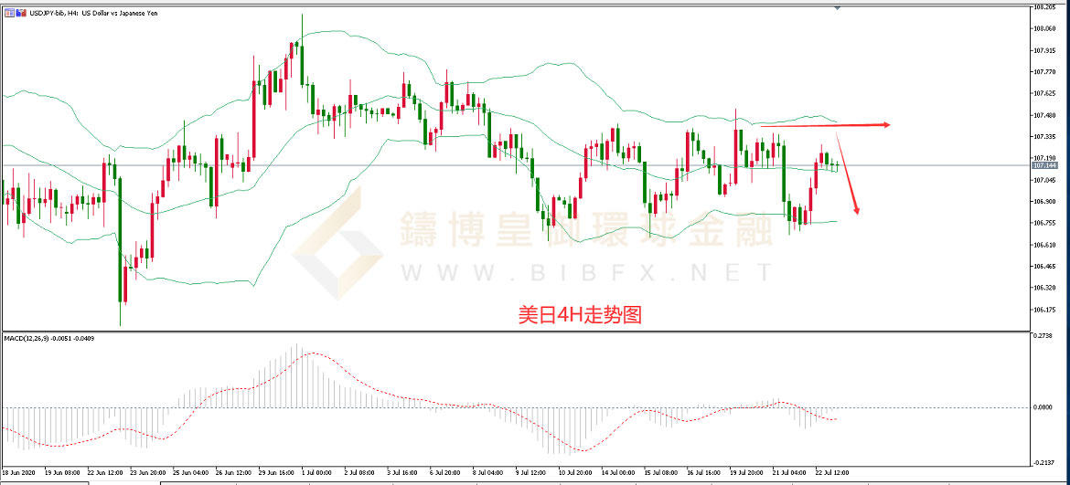 御金国际-美元/日元 御金国际-美元/日元
