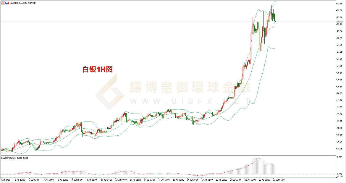 御金国际-白银走势图 御金国际-白银走势图