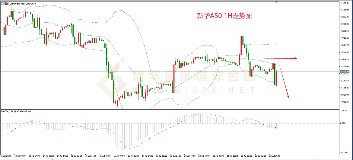 御金国际-新华A50走势图 御金国际-新华A50走势图
