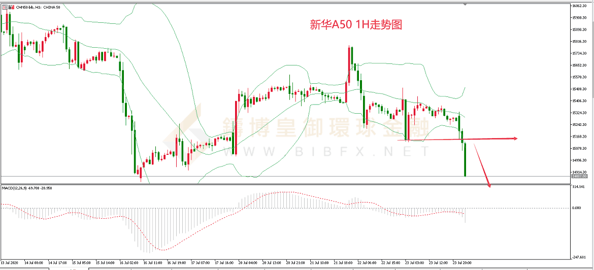 御金国际-新华A50走势图 御金国际-新华A50走势图