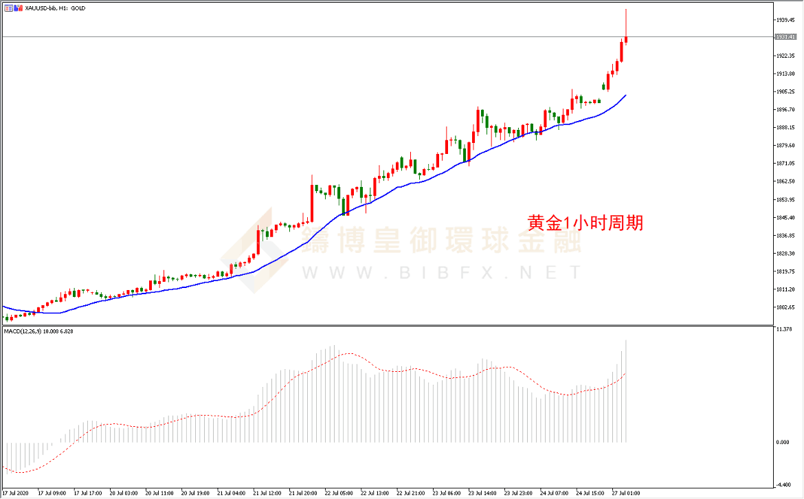 御金国际-黄金走势图 御金国际-黄金走势图