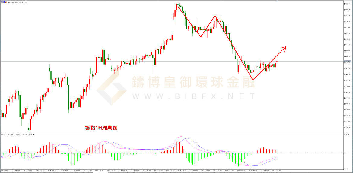 御金国际-德指走势图 御金国际-德指走势图