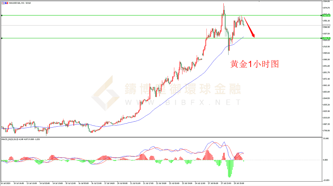 御金国际-黄金走势图 御金国际-黄金走势图