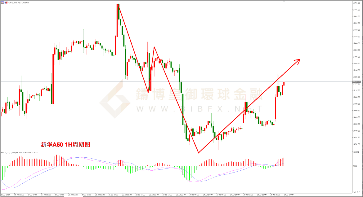 御金国际-新华A50走势图 御金国际-新华A50走势图