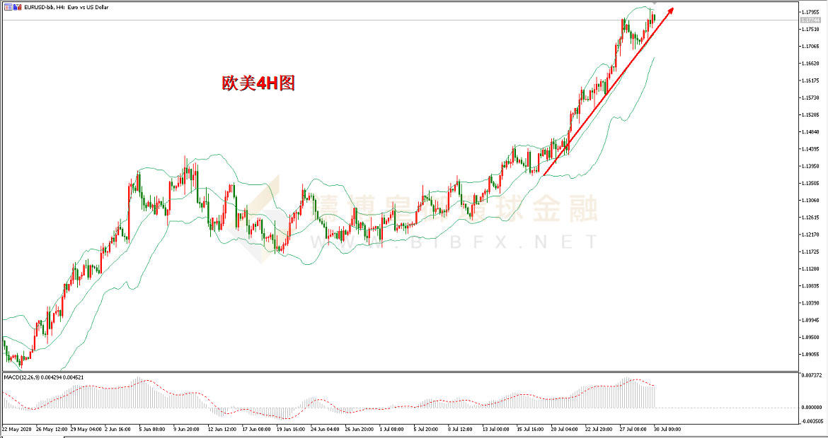 御金国际-欧元/美元 御金国际-欧元/美元