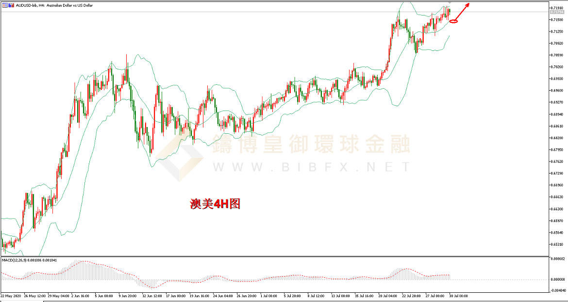 御金国际-澳元/美元 御金国际-澳元/美元