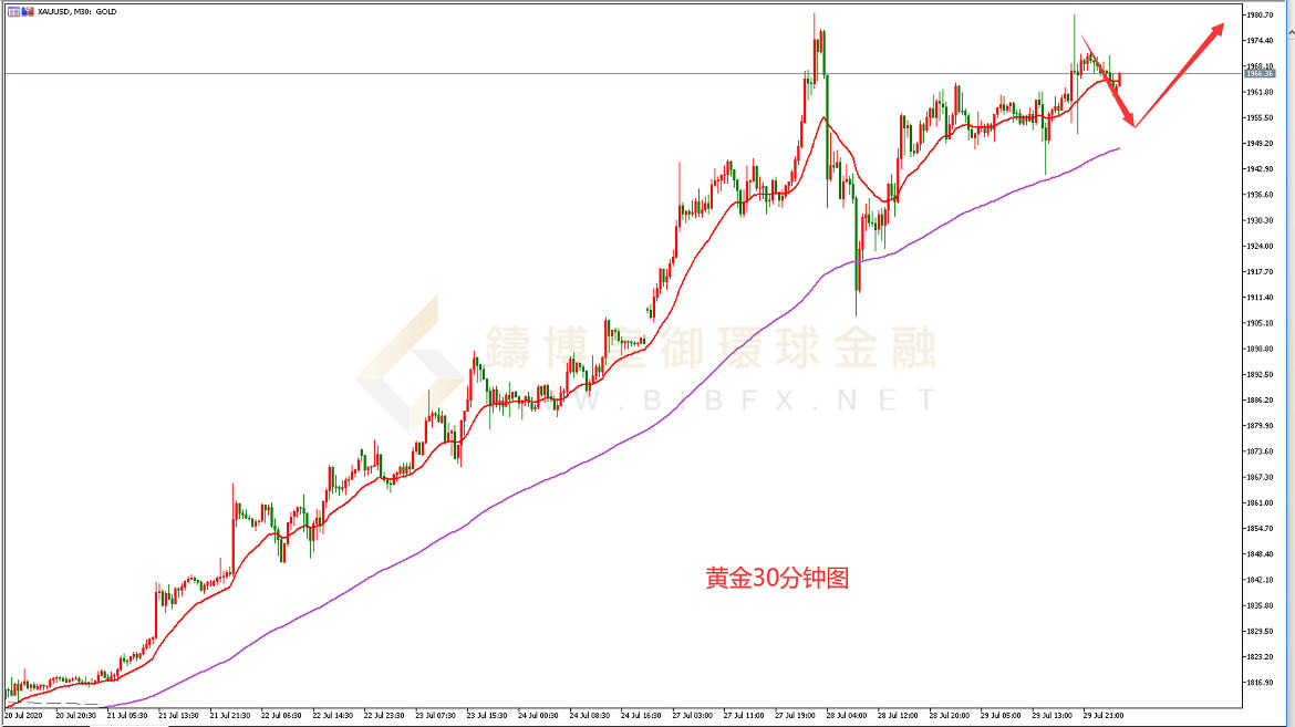 御金国际-黄金走势图 御金国际-黄金走势图