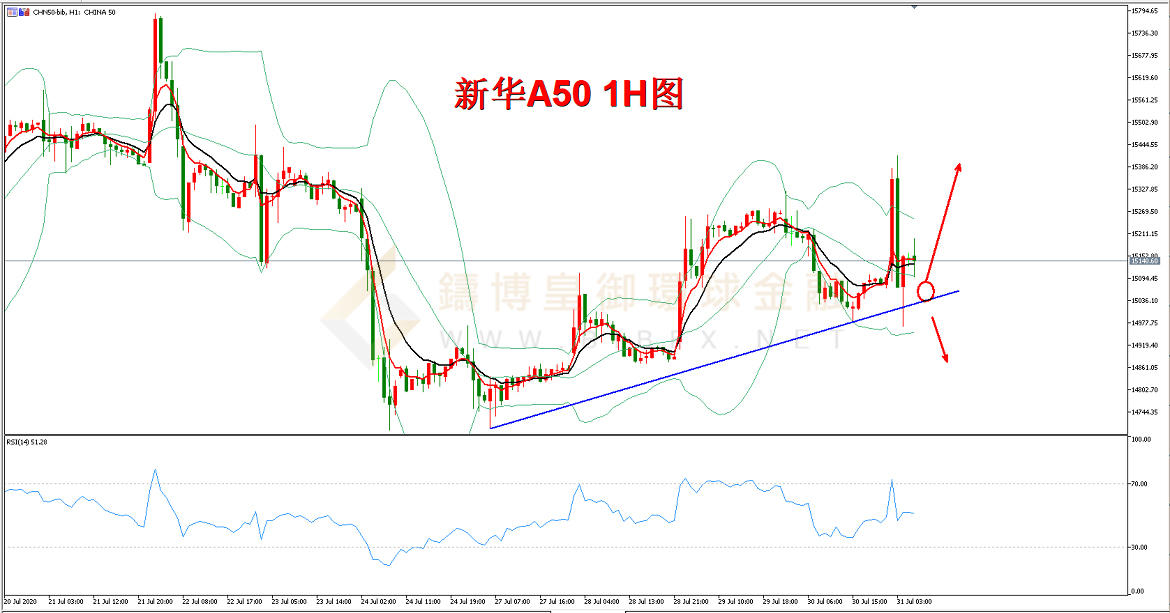 御金国际-新华A50走势图 御金国际-新华A50走势图