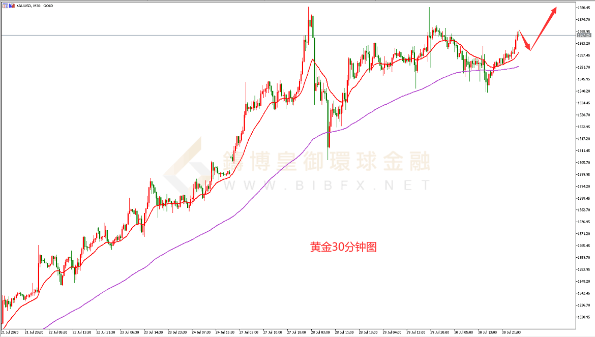 御金国际-黄金走势图 御金国际-黄金走势图