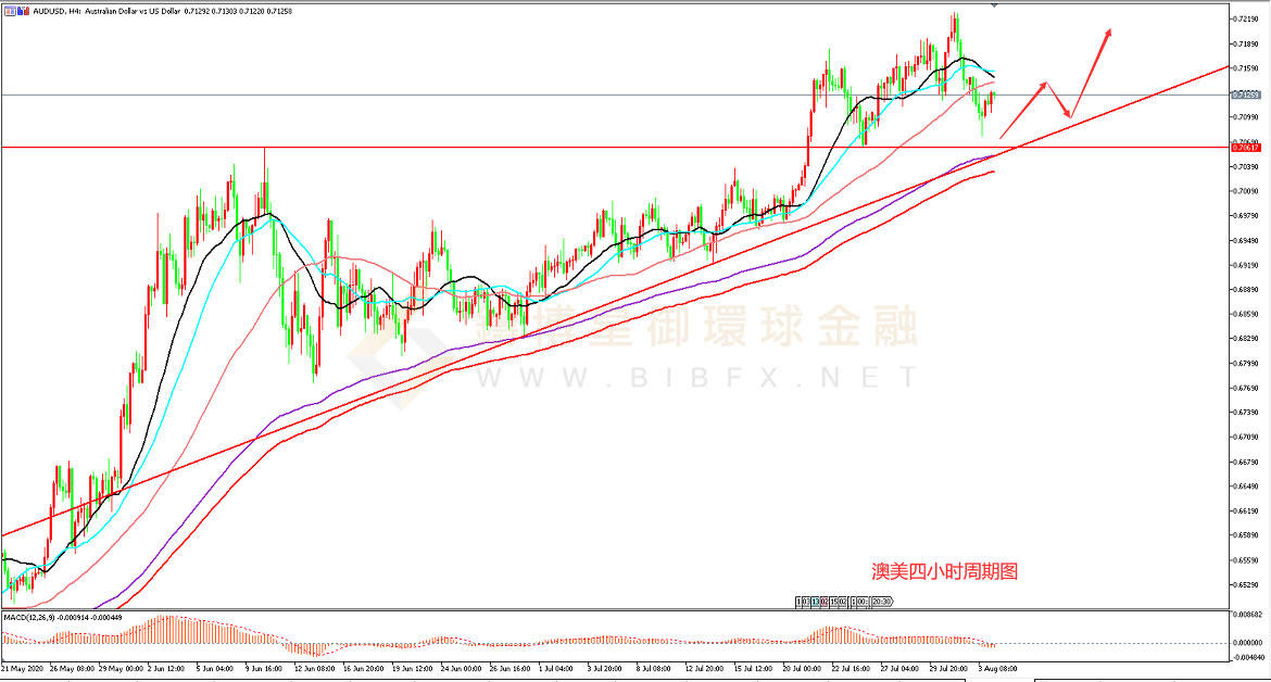 御金国际-澳元/美元 御金国际-澳元/美元