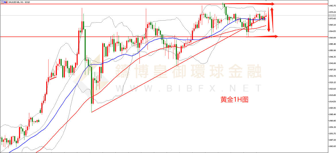 御金国际-黄金走势图 御金国际-黄金走势图