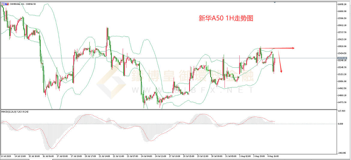 御金国际-新华A50走势图 御金国际-新华A50走势图