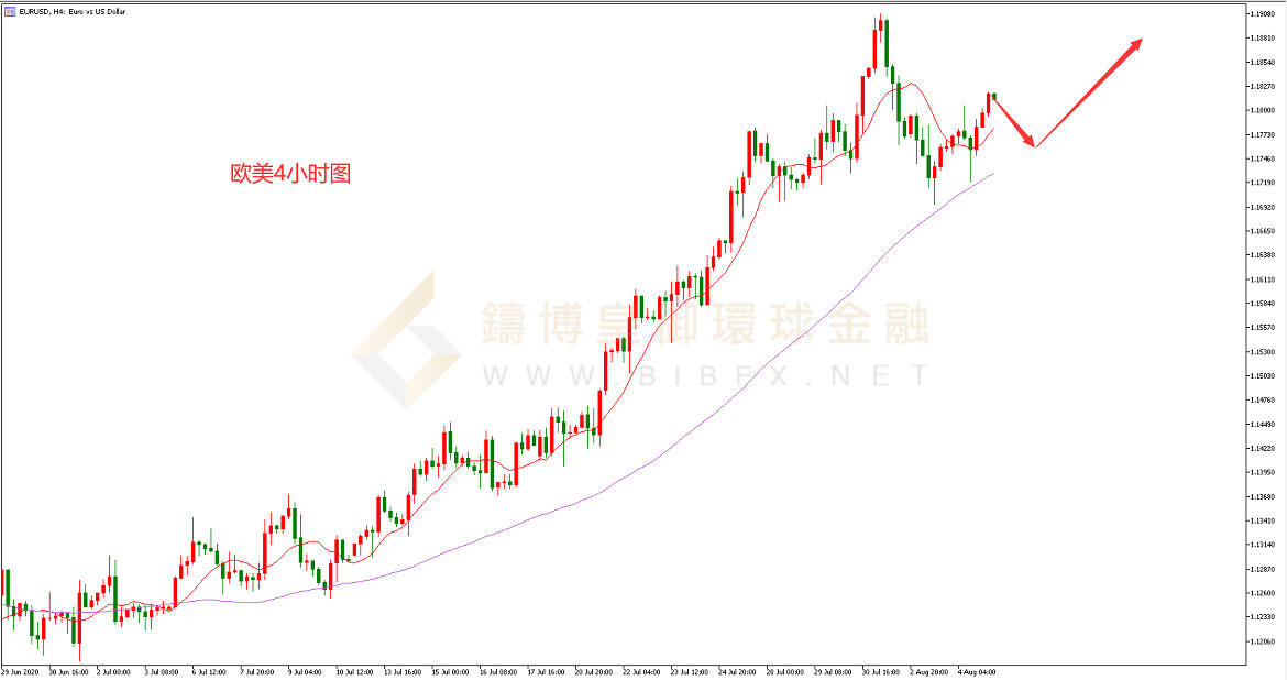御金国际-欧元/美元