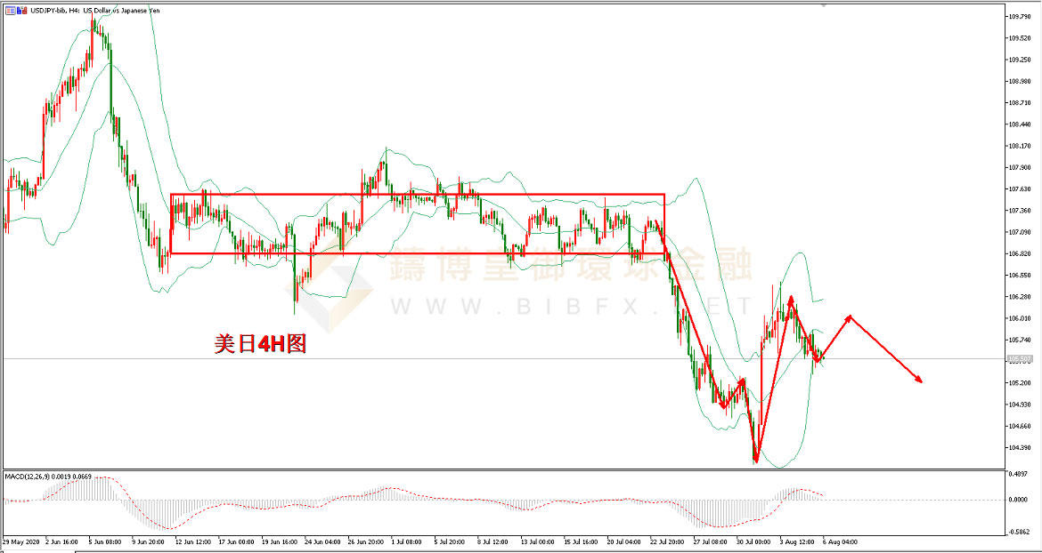 御金国际-美元/日元 御金国际-美元/日元