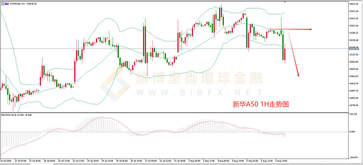御金国际-新华A50走势图 御金国际-新华A50走势图