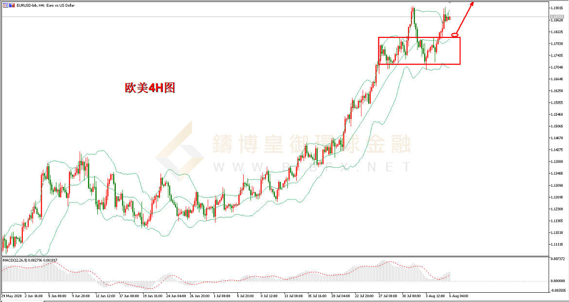 御金国际-欧元/美元 御金国际-欧元/美元