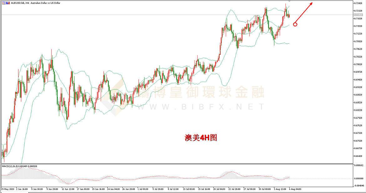 御金国际-澳元/美元 御金国际-澳元/美元