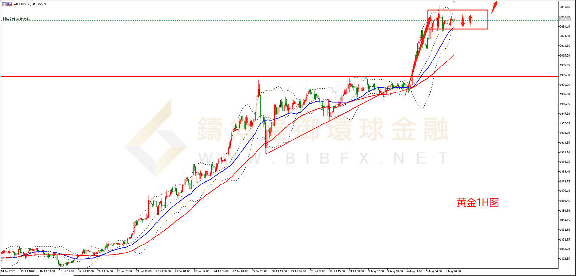 御金国际-黄金走势图 御金国际-黄金走势图