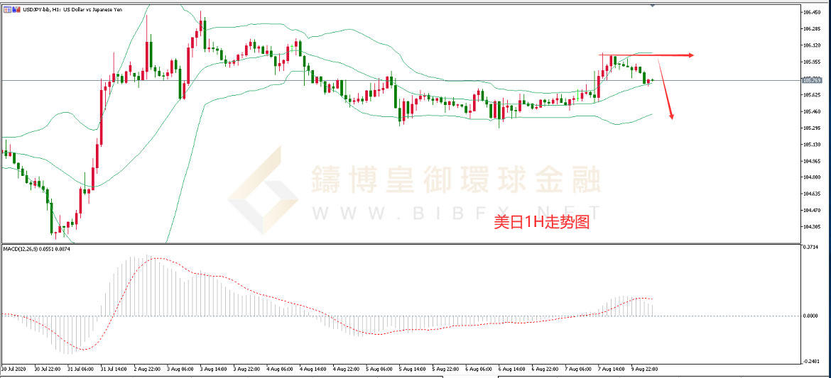 御金国际-美元/日元 御金国际-美元/日元