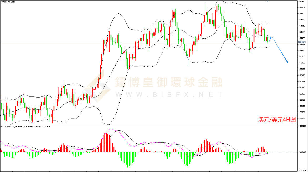 御金国际-澳元/美元 御金国际-澳元/美元