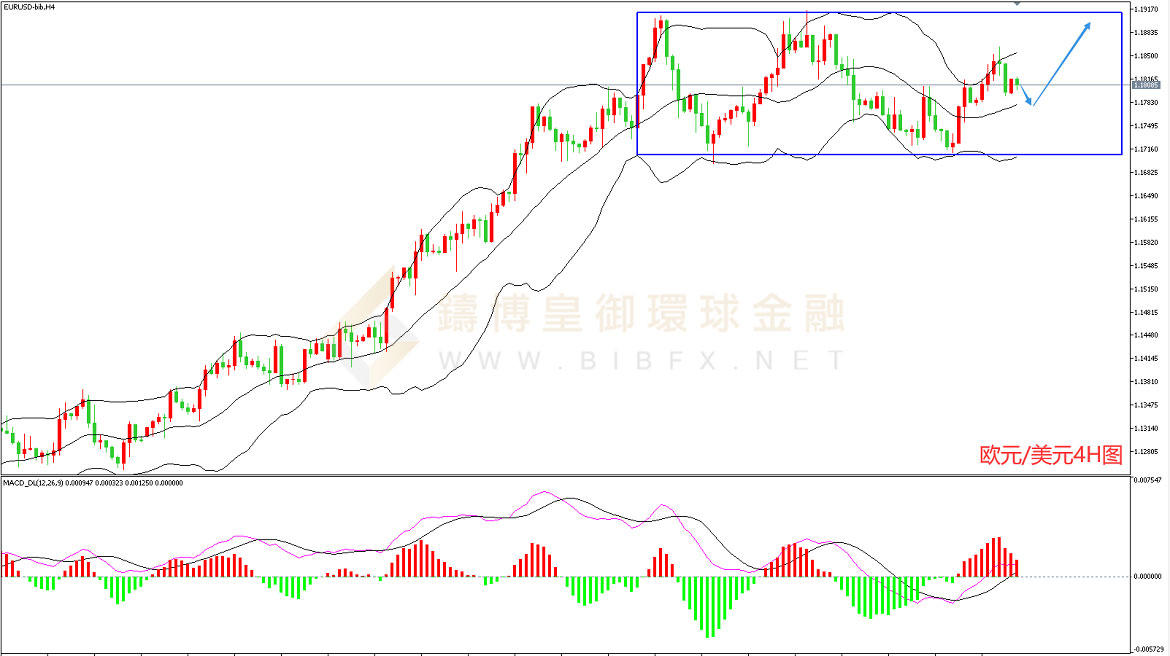 御金国际-欧元/美元 御金国际-欧元/美元