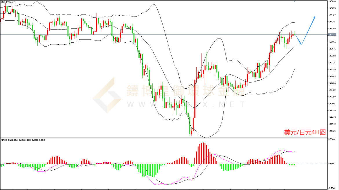 御金国际-美元/日元 御金国际-美元/日元