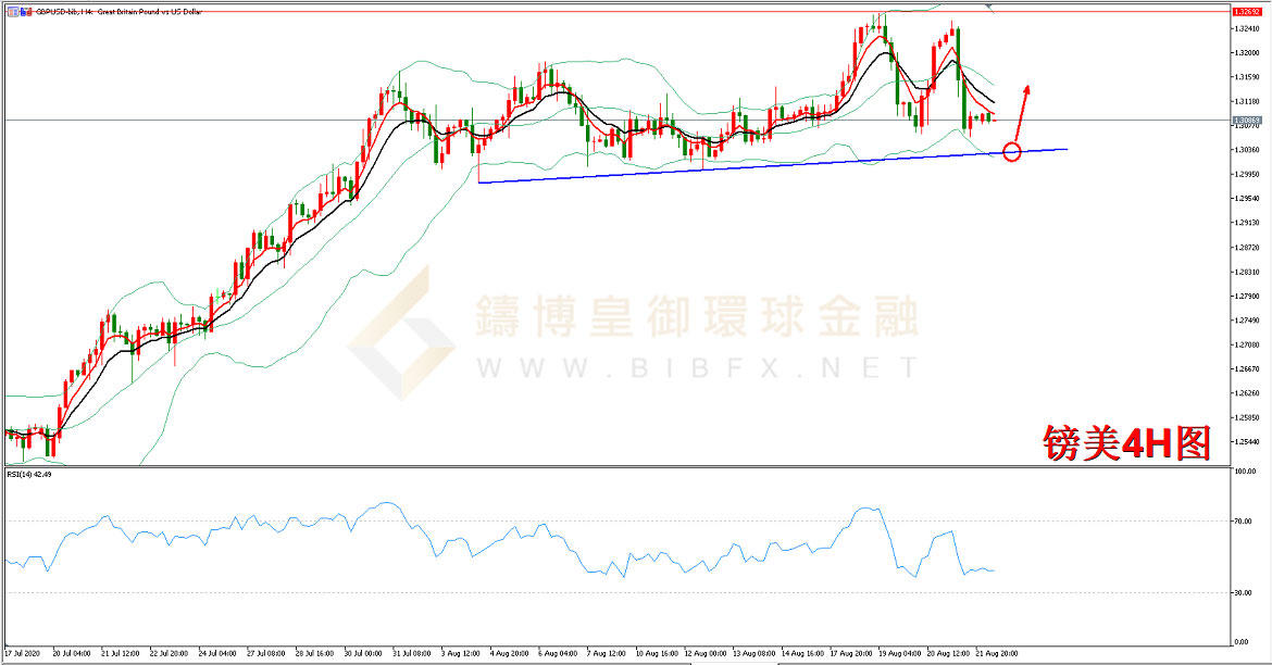 御金国际-英镑/美元 御金国际-英镑/美元