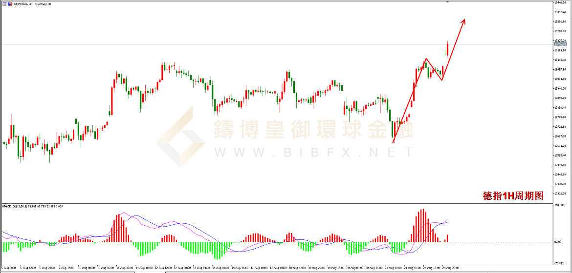 御金国际-德指走势图 御金国际-德指走势图