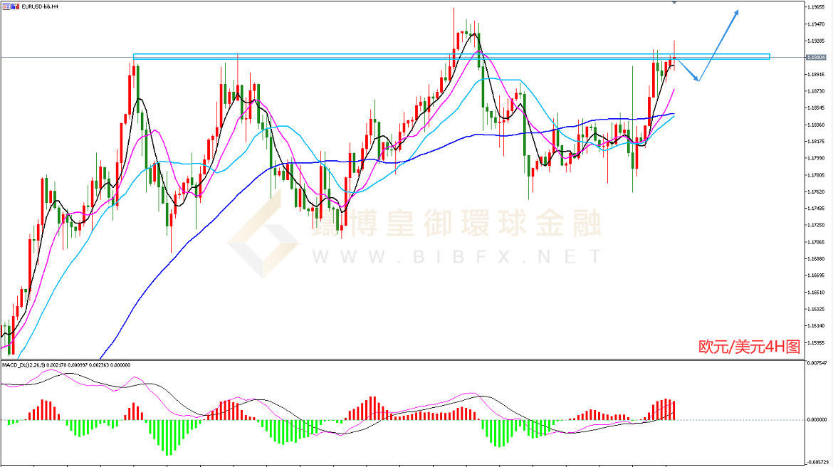 御金国际-欧元/美元 御金国际-欧元/美元