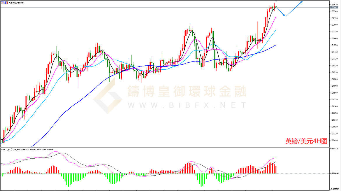 御金国际-英镑/美元 御金国际-英镑/美元
