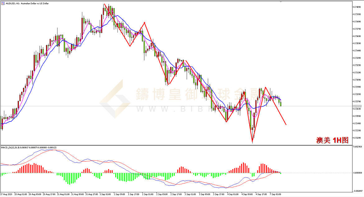 御金国际-澳元/美元 御金国际-澳元/美元