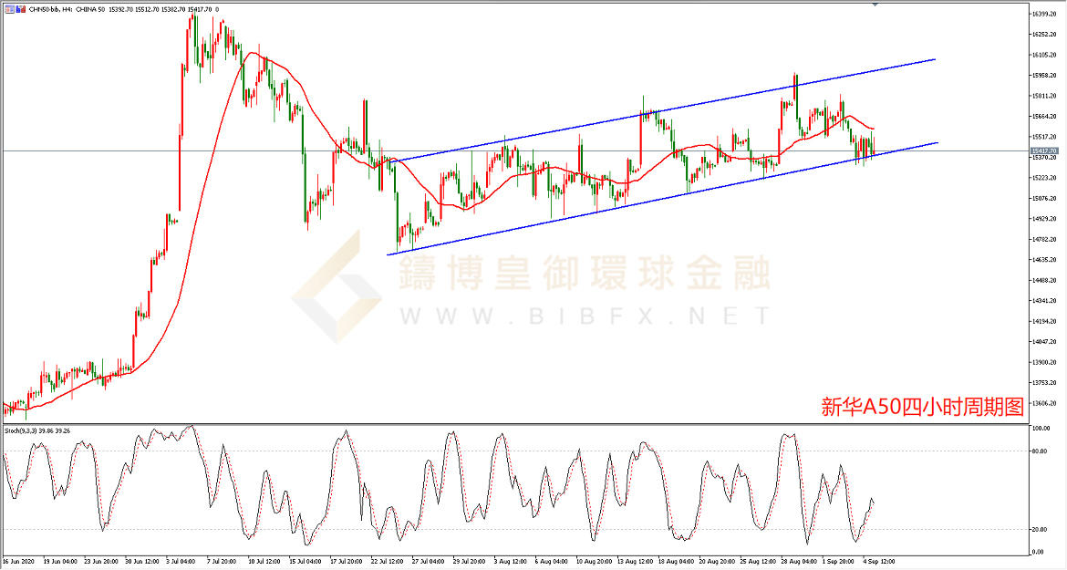 御金国际-新华A50走势图 御金国际-新华A50走势图