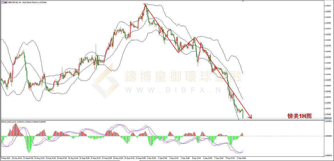 御金国际-英镑/美元 御金国际-英镑/美元