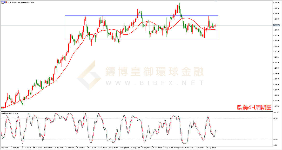 御金国际-欧元/美元 御金国际-欧元/美元