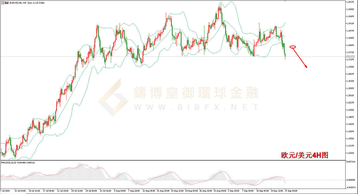 御金国际-欧元/美元 御金国际-欧元/美元