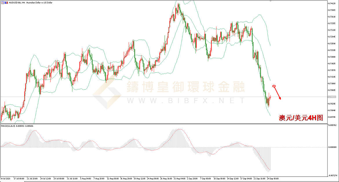 御金国际-澳元/美元 御金国际-澳元/美元